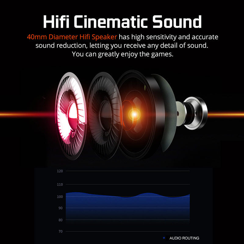 Casque Gaming USB 7.1 Surround – Son 3D Hi-Fi, Micro HD, Rétroéclairage LED