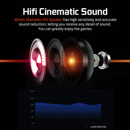 Casque Gaming USB 7.1 Surround – Son 3D Hi-Fi, Micro HD, Rétroéclairage LED
